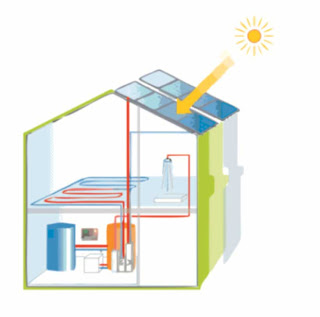 ENERGÍA SOLAR TÉRMICA
